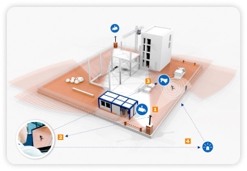 Überwachungskameras und Alarmsysteme