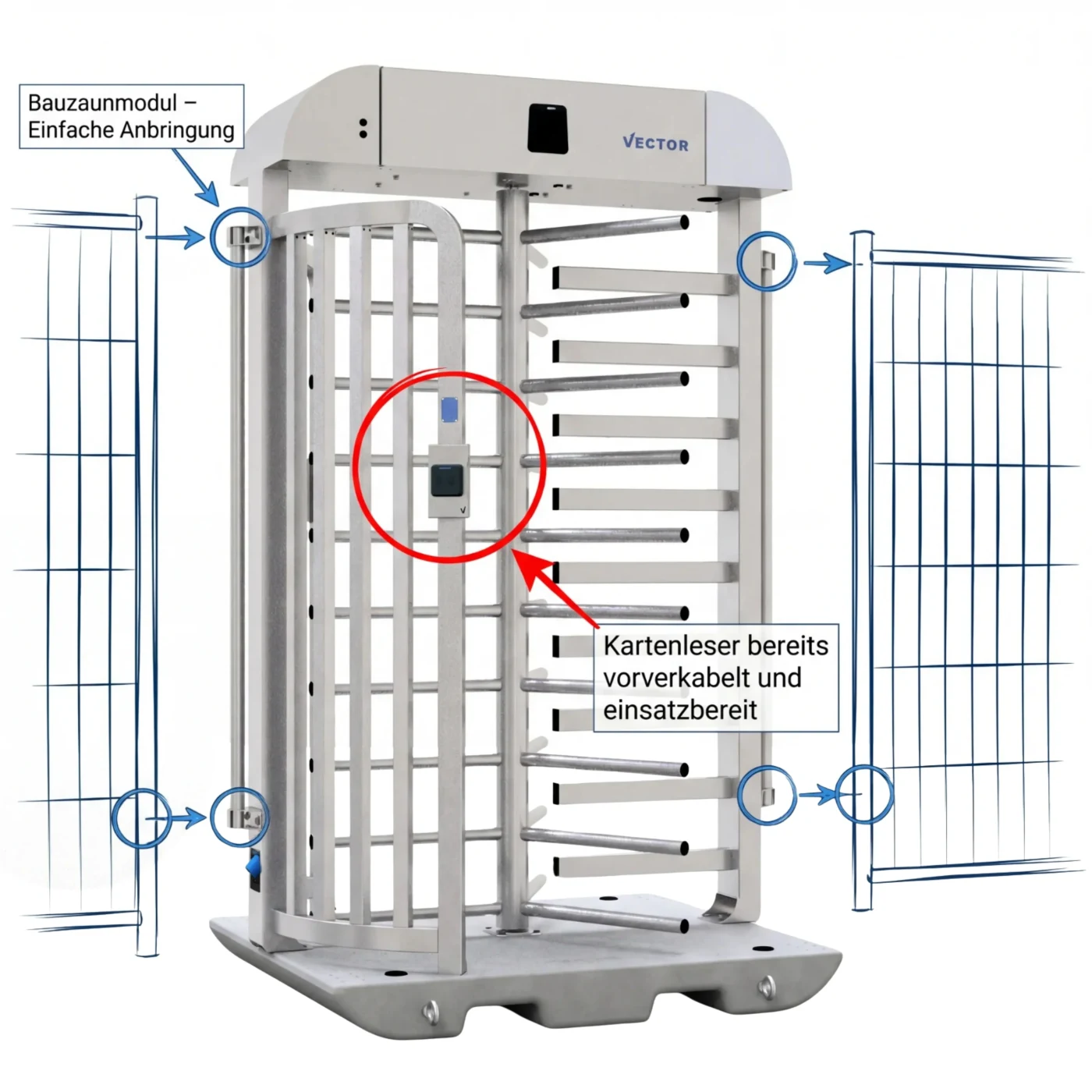 Komplett ausgestattet für eine digitale Zutrittskontrolle - direkt ab Lieferung