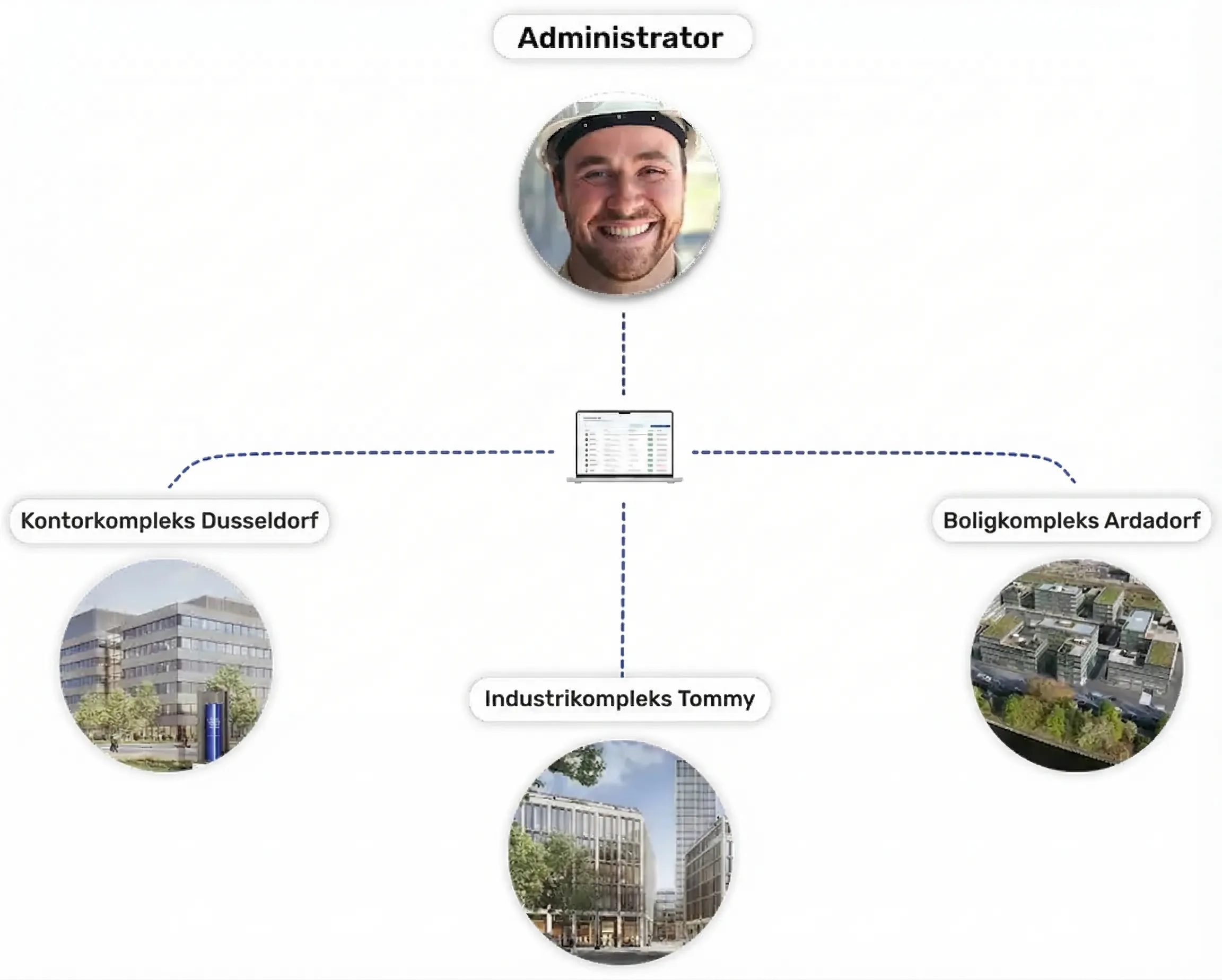 Ikke mere konstant log ind og ud
