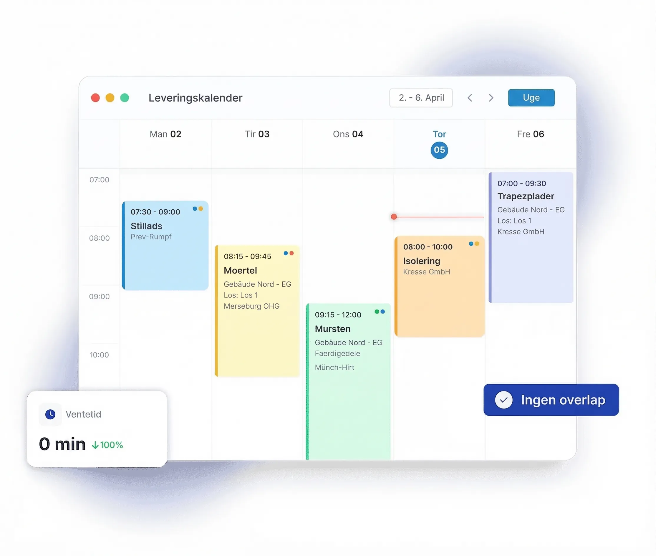 Nul fejlrate og ingen ventetider