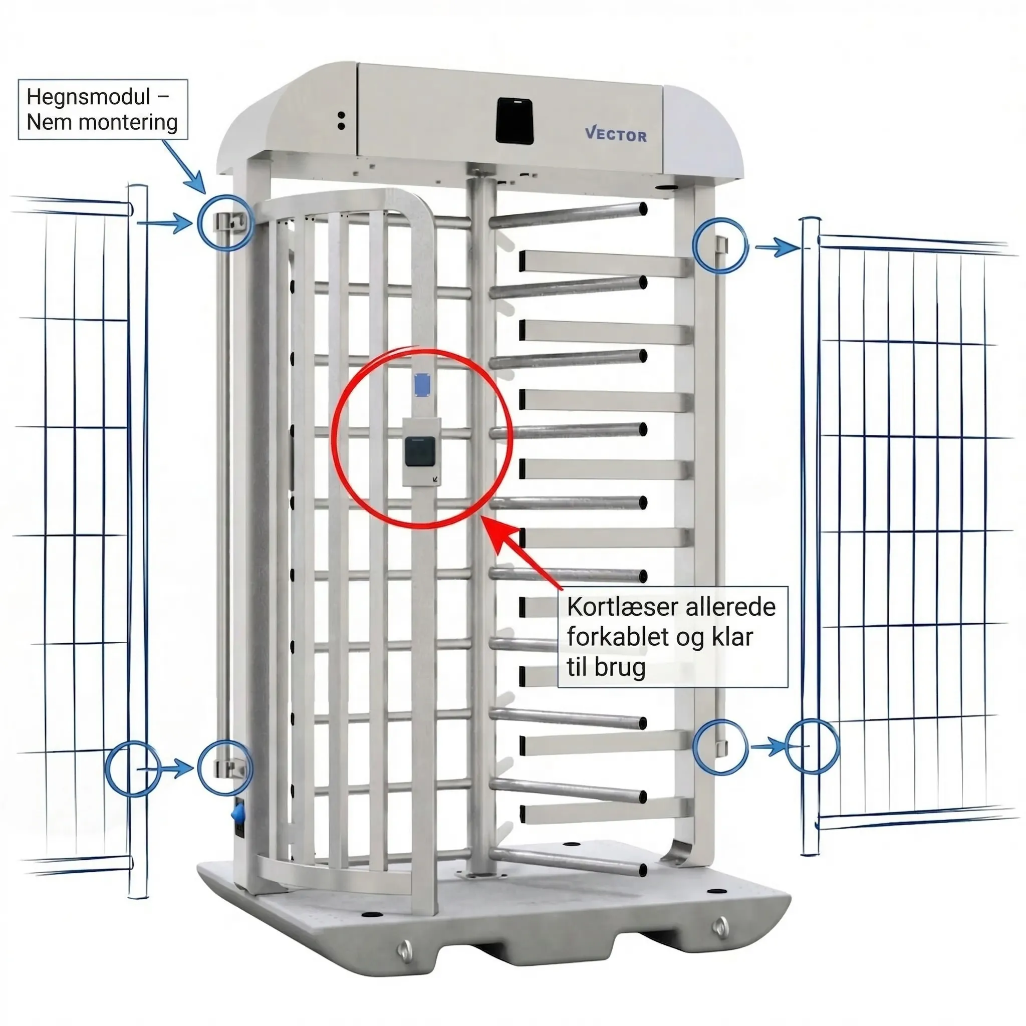 Fuldt udstyret til digital adgangskontrol - klar ved levering