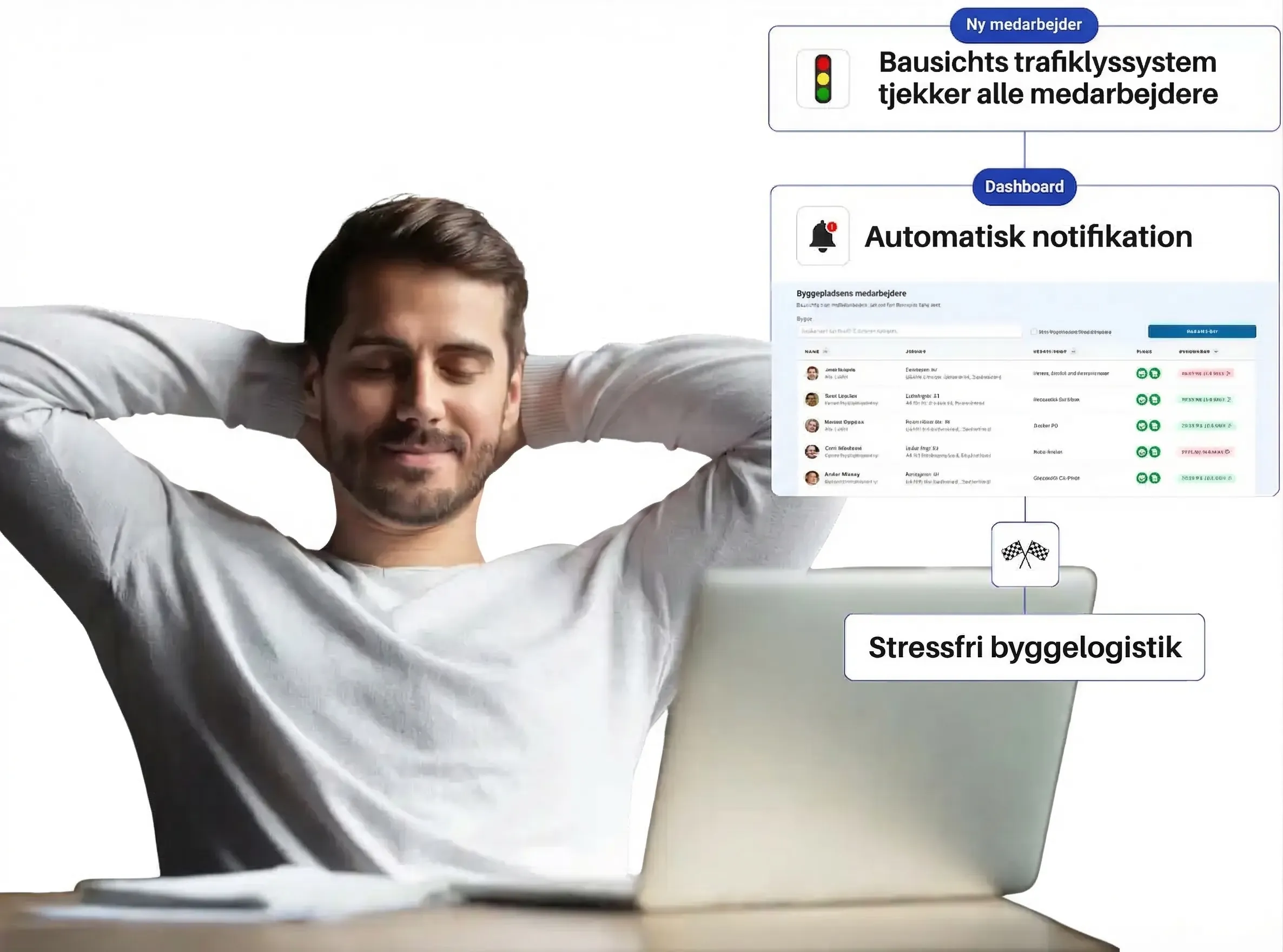 Stop med at jagte underentreprenører 

 og sæt tempoet