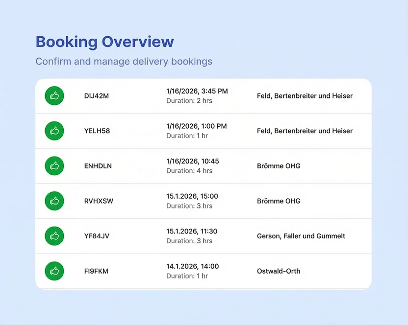 Booking Overview
