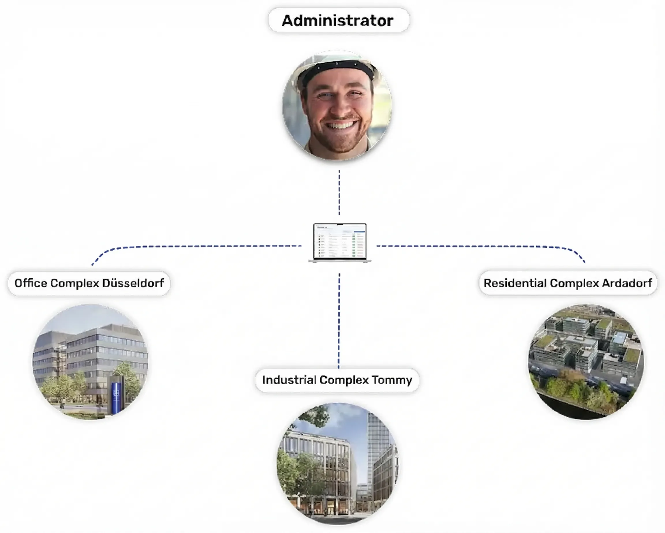 No more constant logging in and out