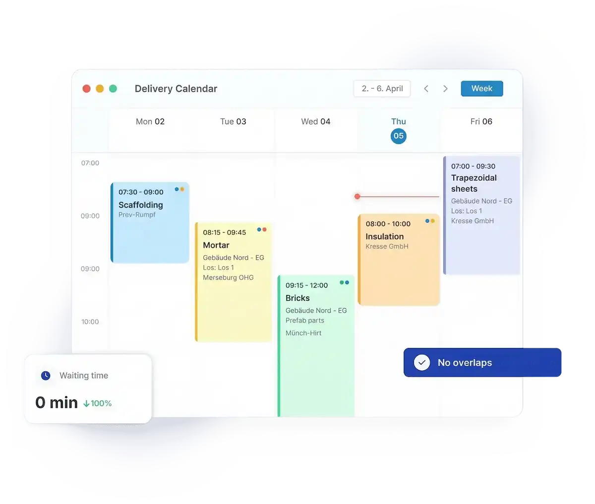 Zero error rate and no waiting times