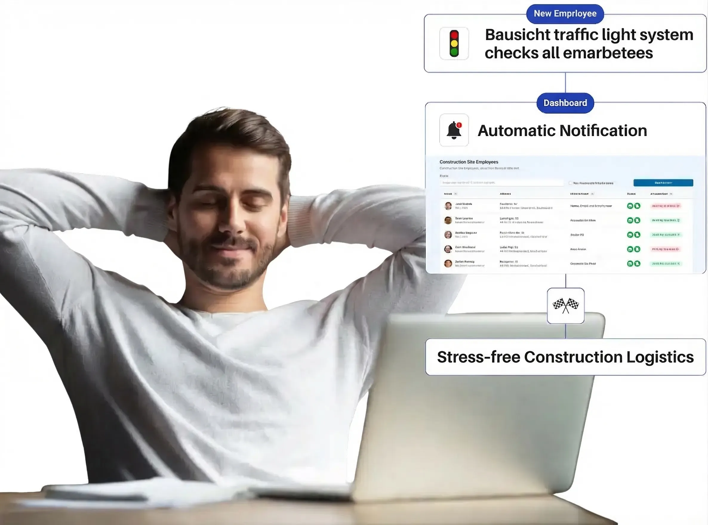 Stop chasing subcontractors
and set the pace