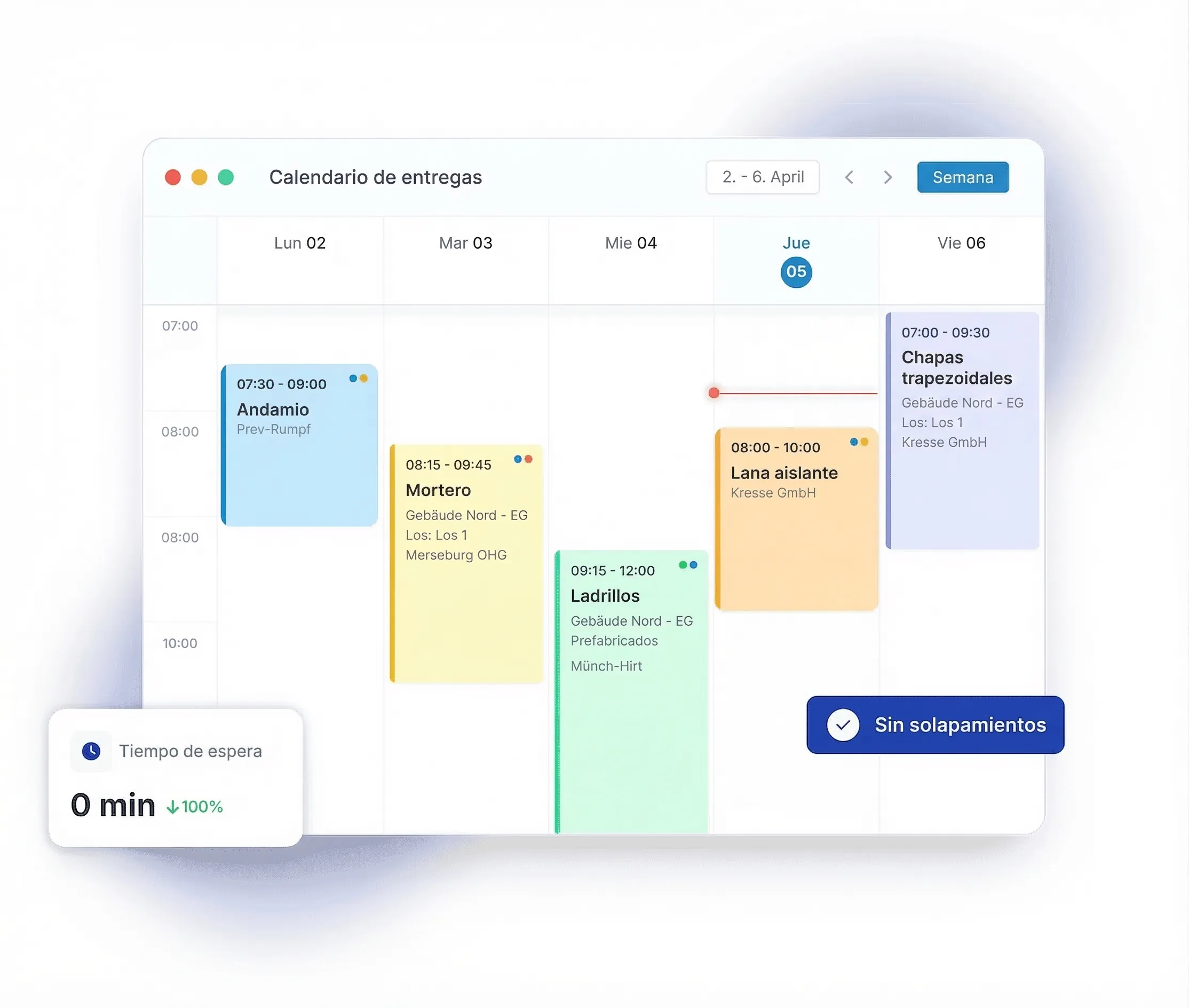 Tasa de error cero y sin tiempos de espera