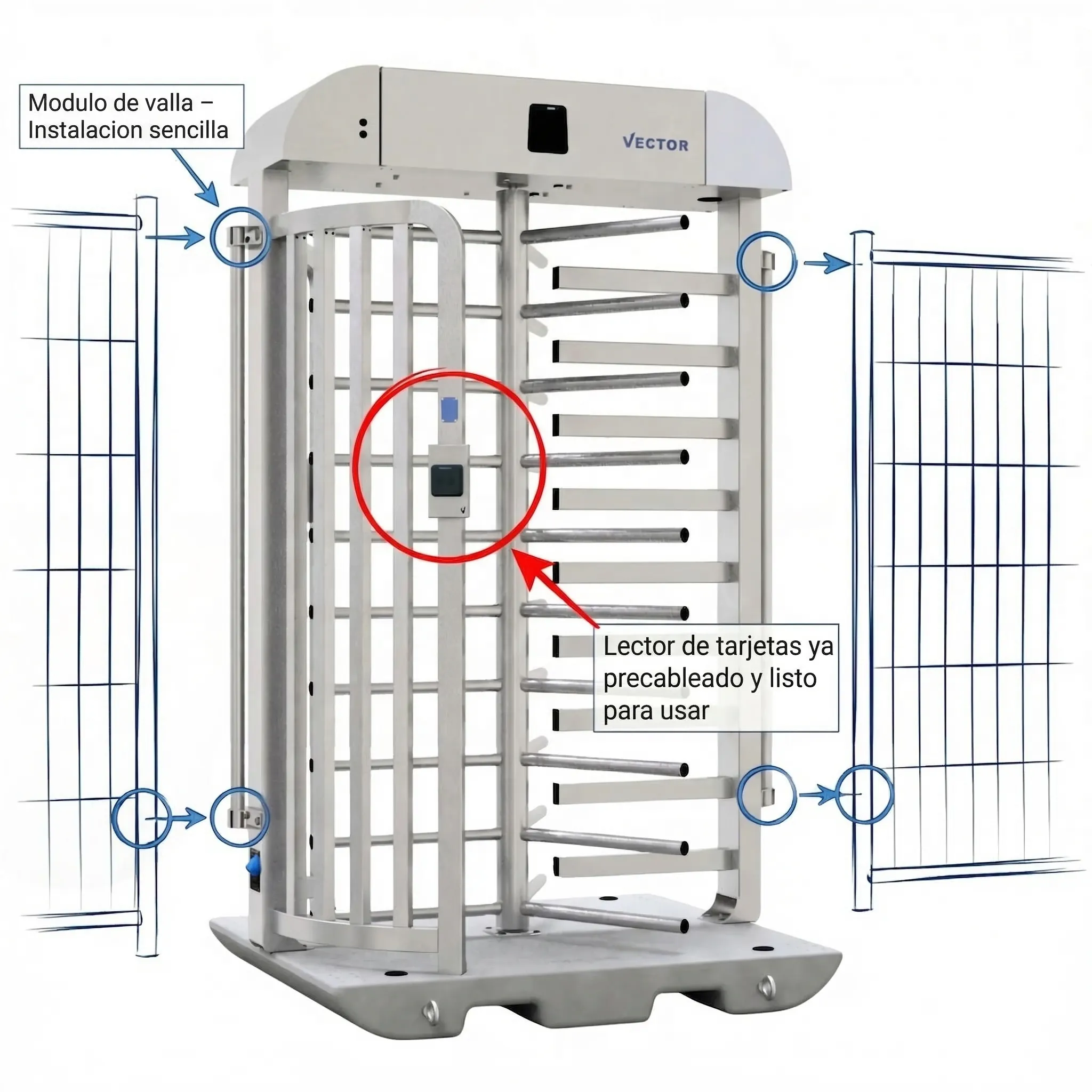 Totalmente equipado para control de acceso digital - listo a la entrega