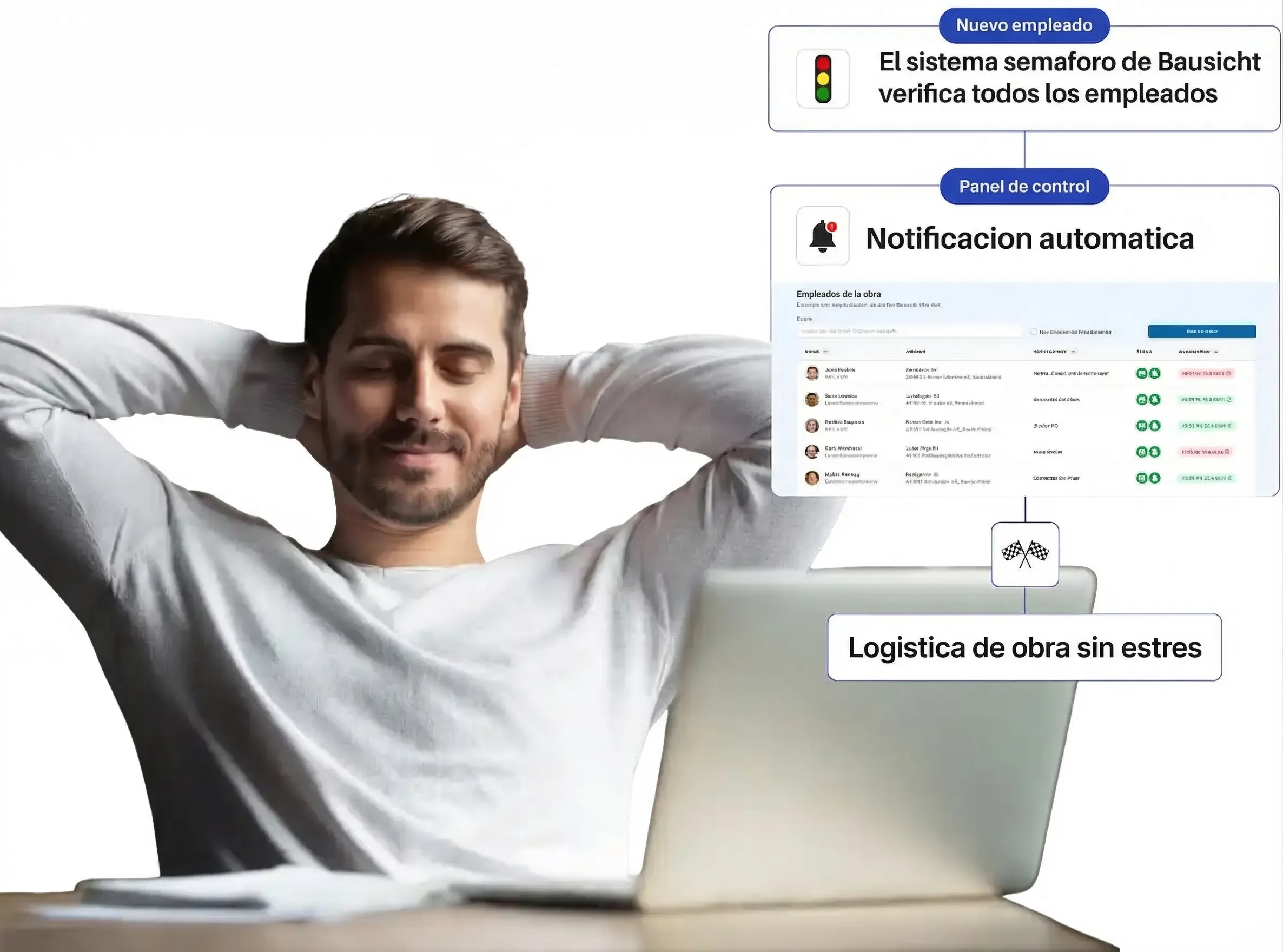 Deje de perseguir a los subcontratistas 

 y marque el ritmo