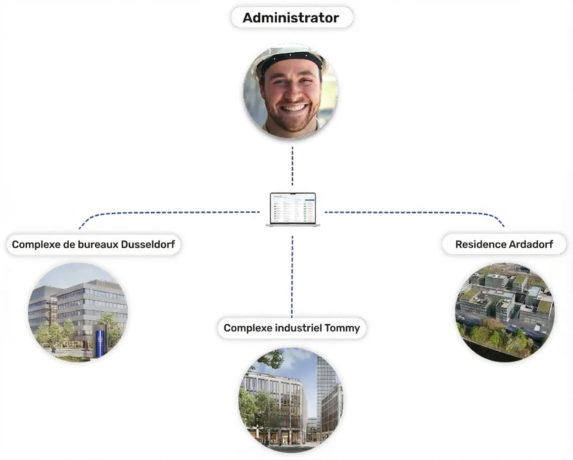 Plus besoin de se connecter et déconnecter constamment