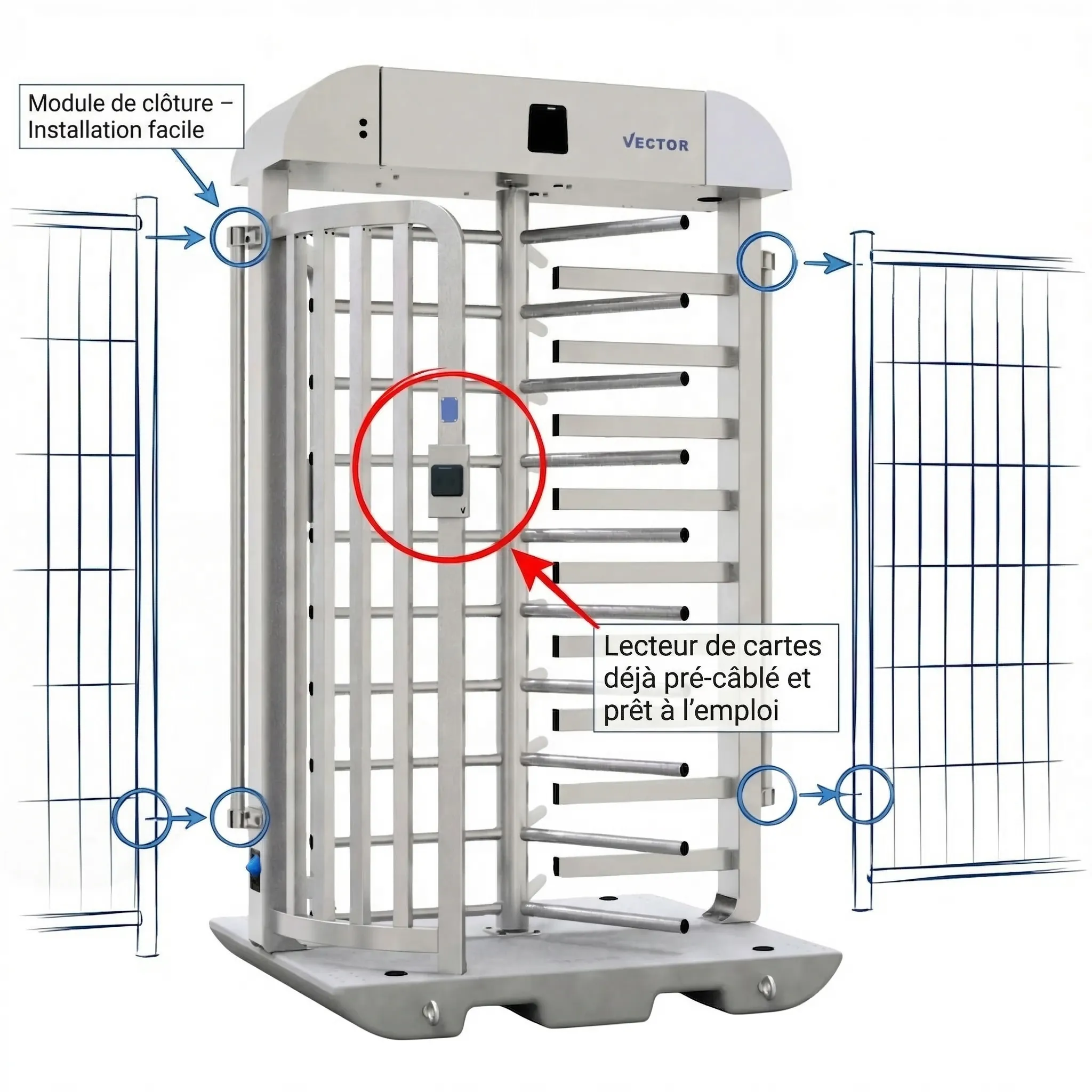 Entièrement équipé pour le contrôle d'accès numérique - prêt dès la livraison