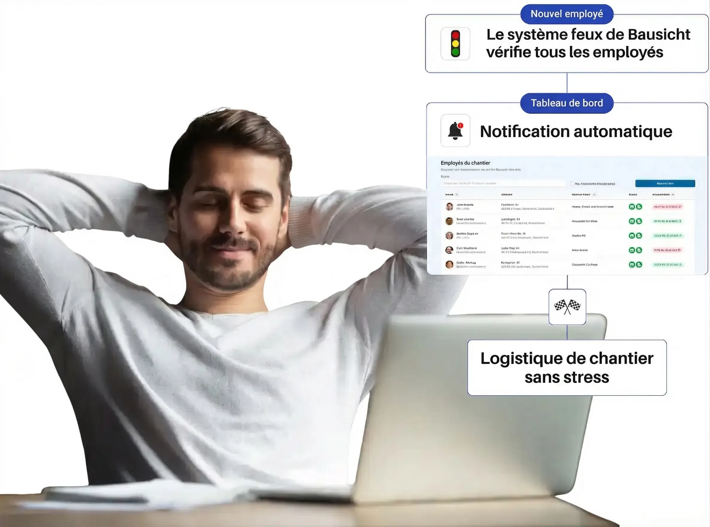 Arrêtez de courir après les sous-traitants 

 et donnez le rythme