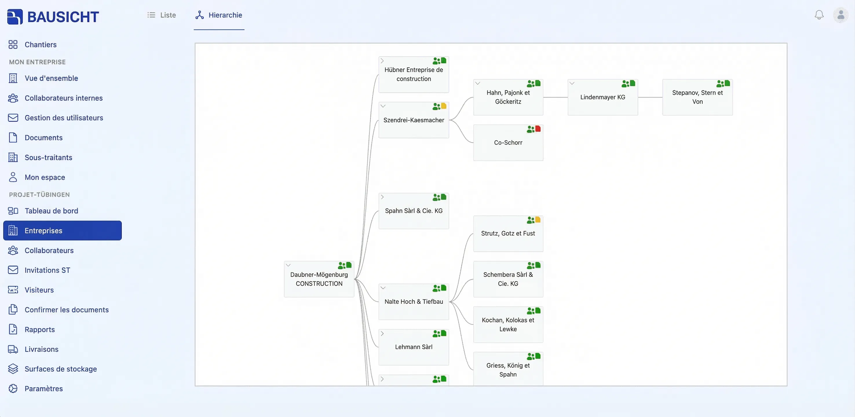 Hiérarchie des entreprises