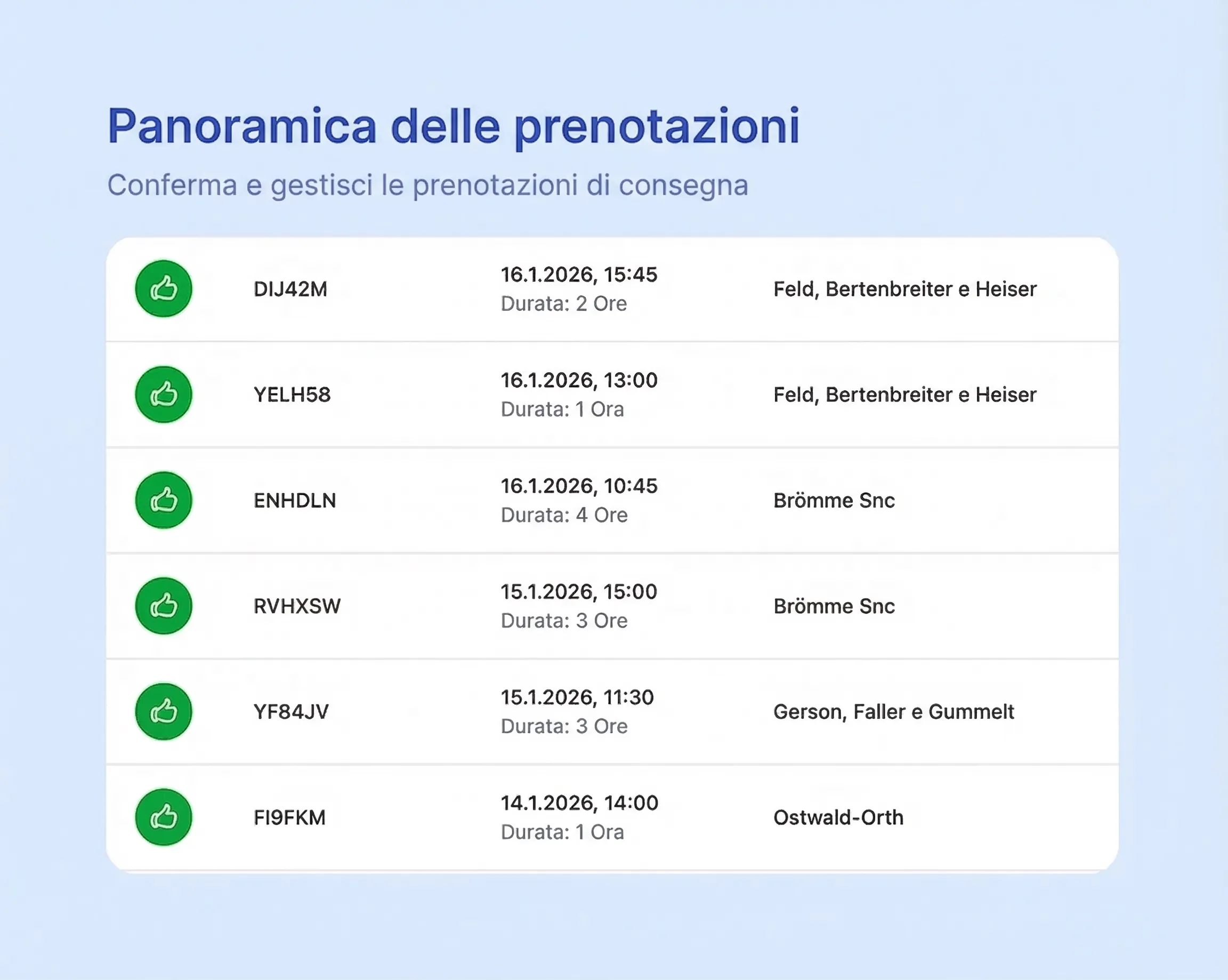 Panoramica Prenotazioni