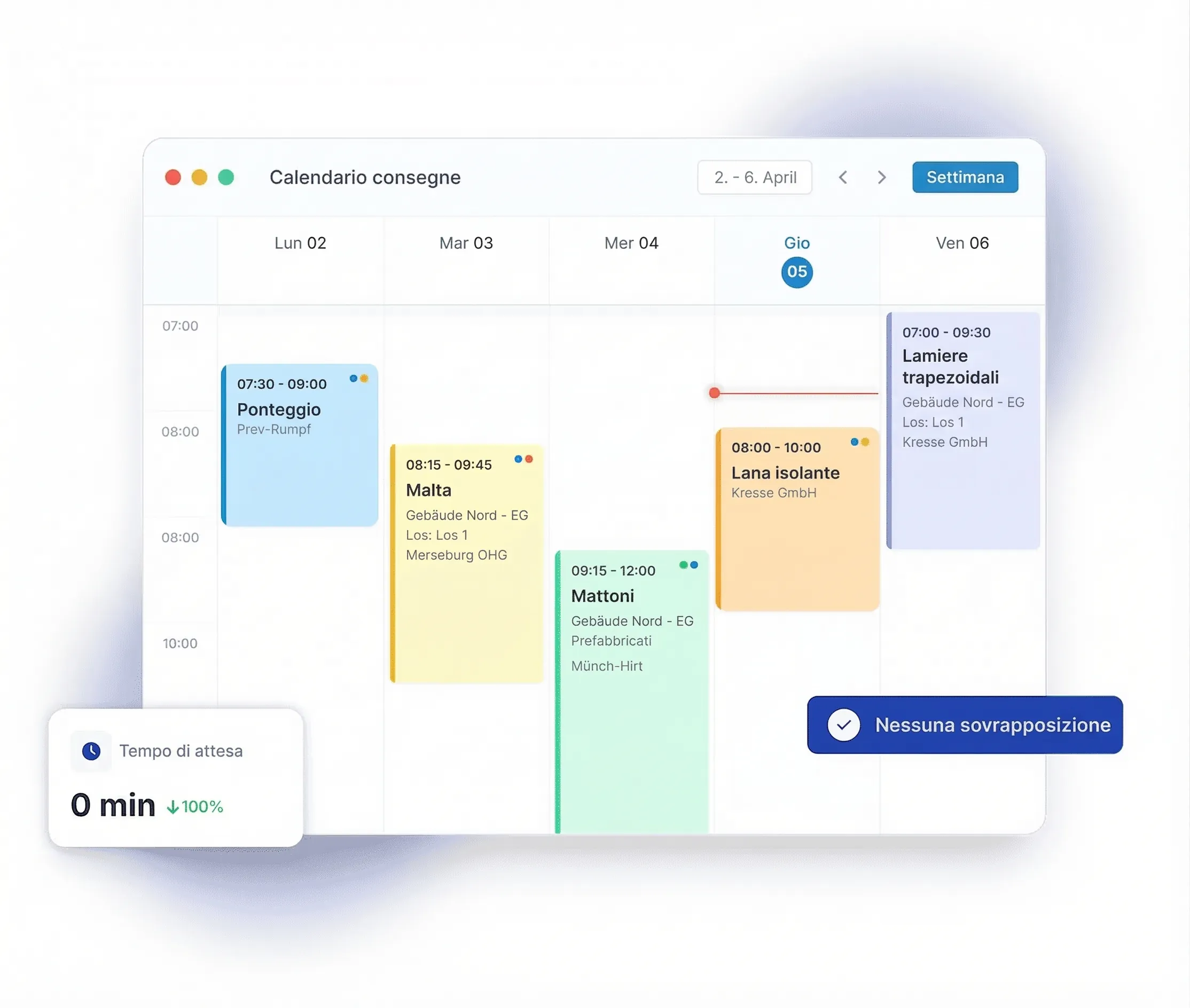 Zero errori e nessun tempo di attesa
