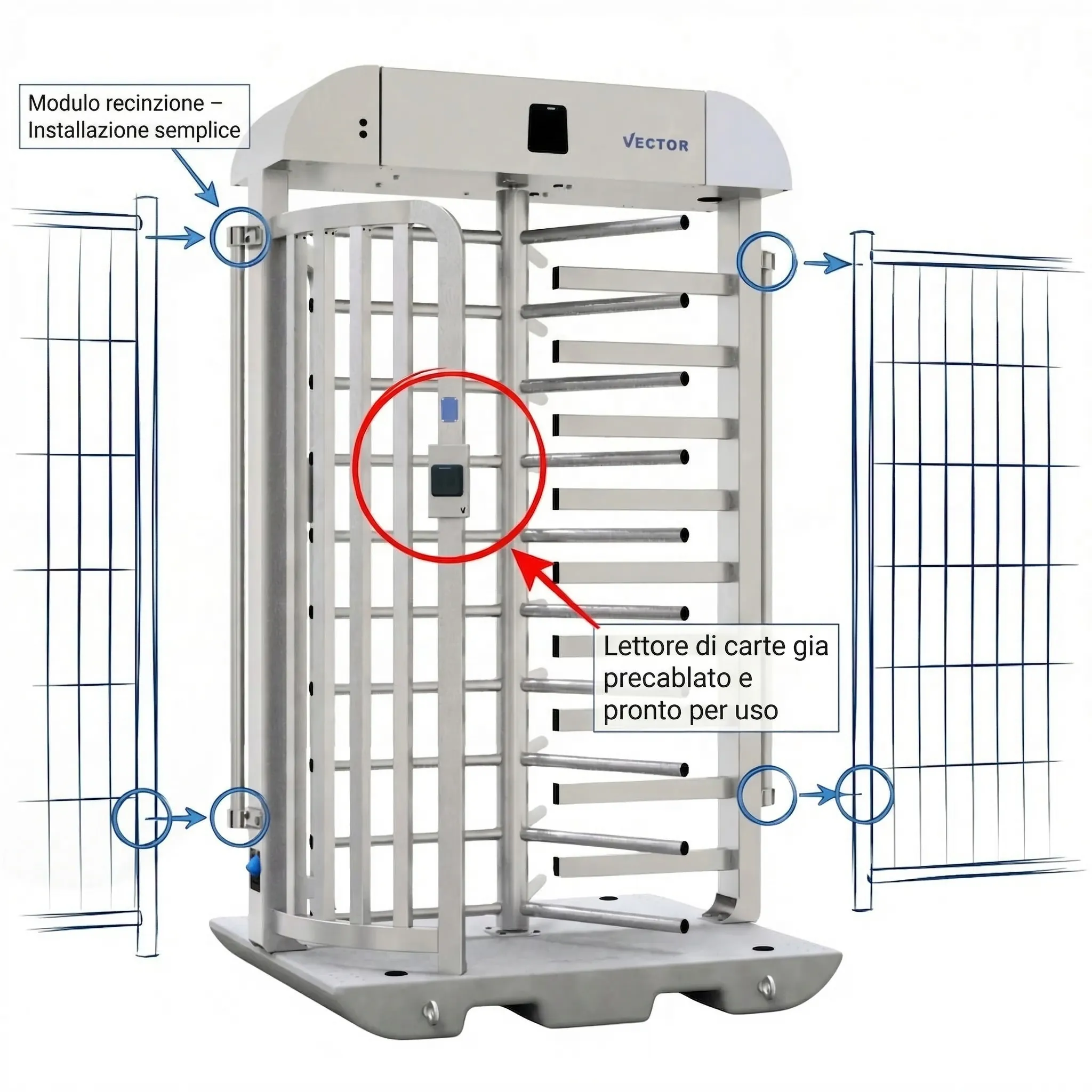Completamente equipaggiato per il controllo accessi digitale - pronto alla consegna