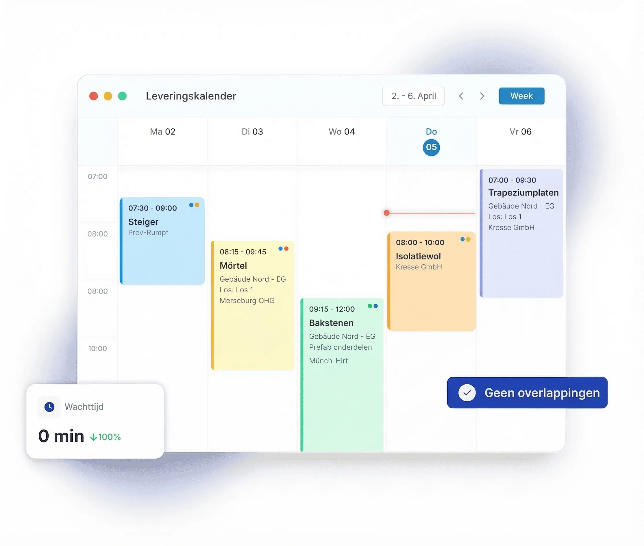 Nul foutenpercentage en geen wachttijden