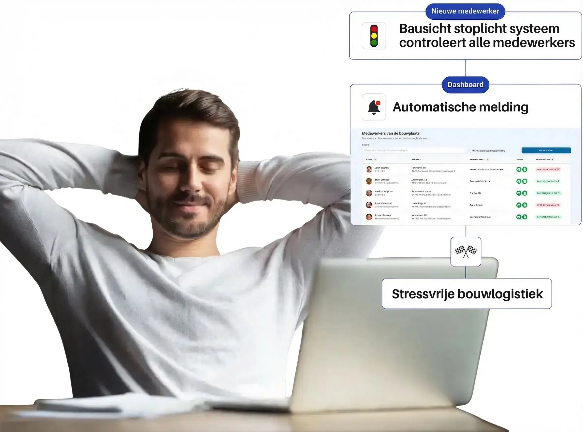Stop met het achtervolgen van onderaannemers 

 en bepaal het tempo