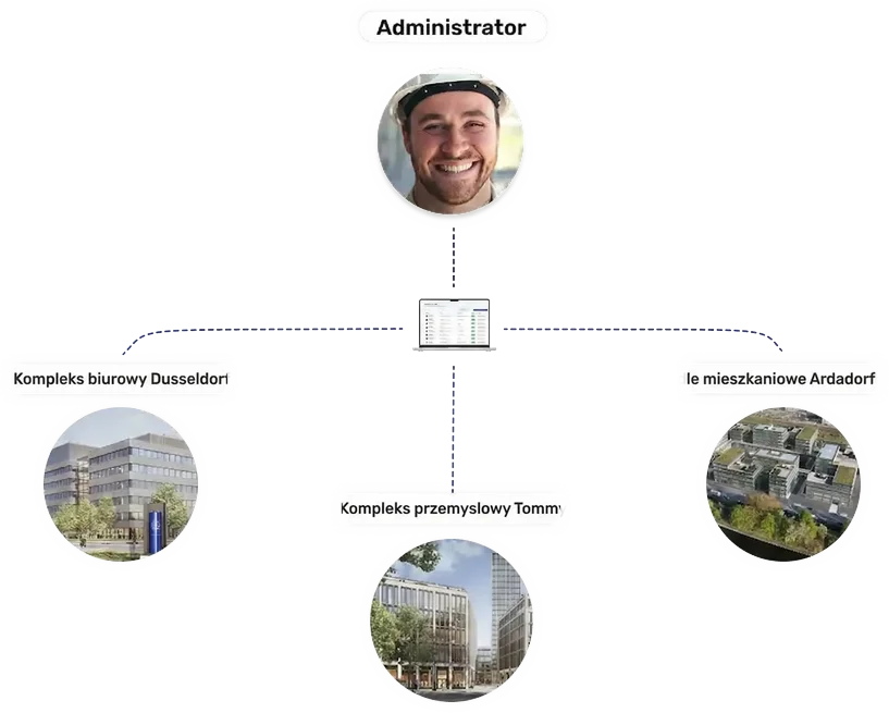 Koniec z ciągłym logowaniem i wylogowywaniem