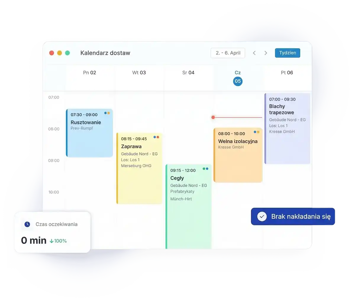 Zerowy wskaźnik błędów i brak czasu oczekiwania