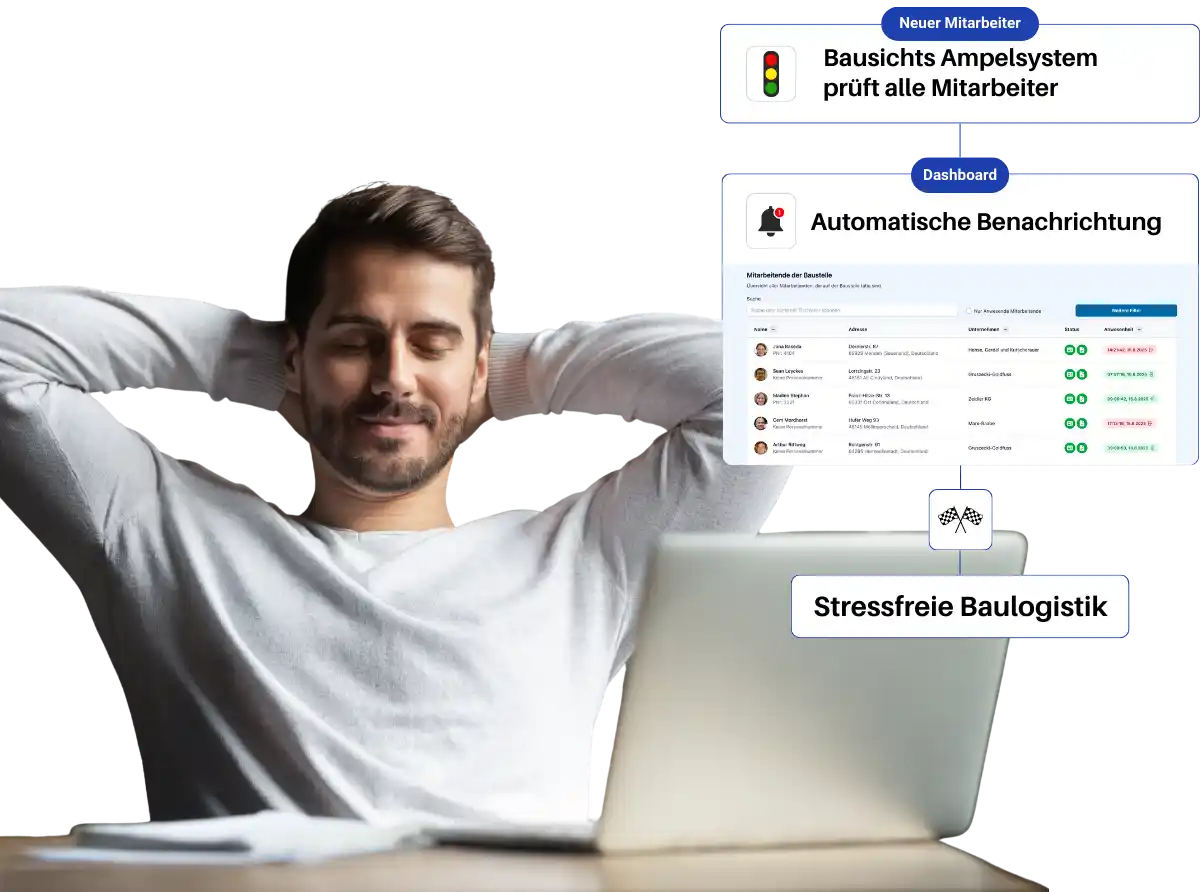 Hör auf Nachunternehmen hinterherzulaufen
und gib den Takt an
