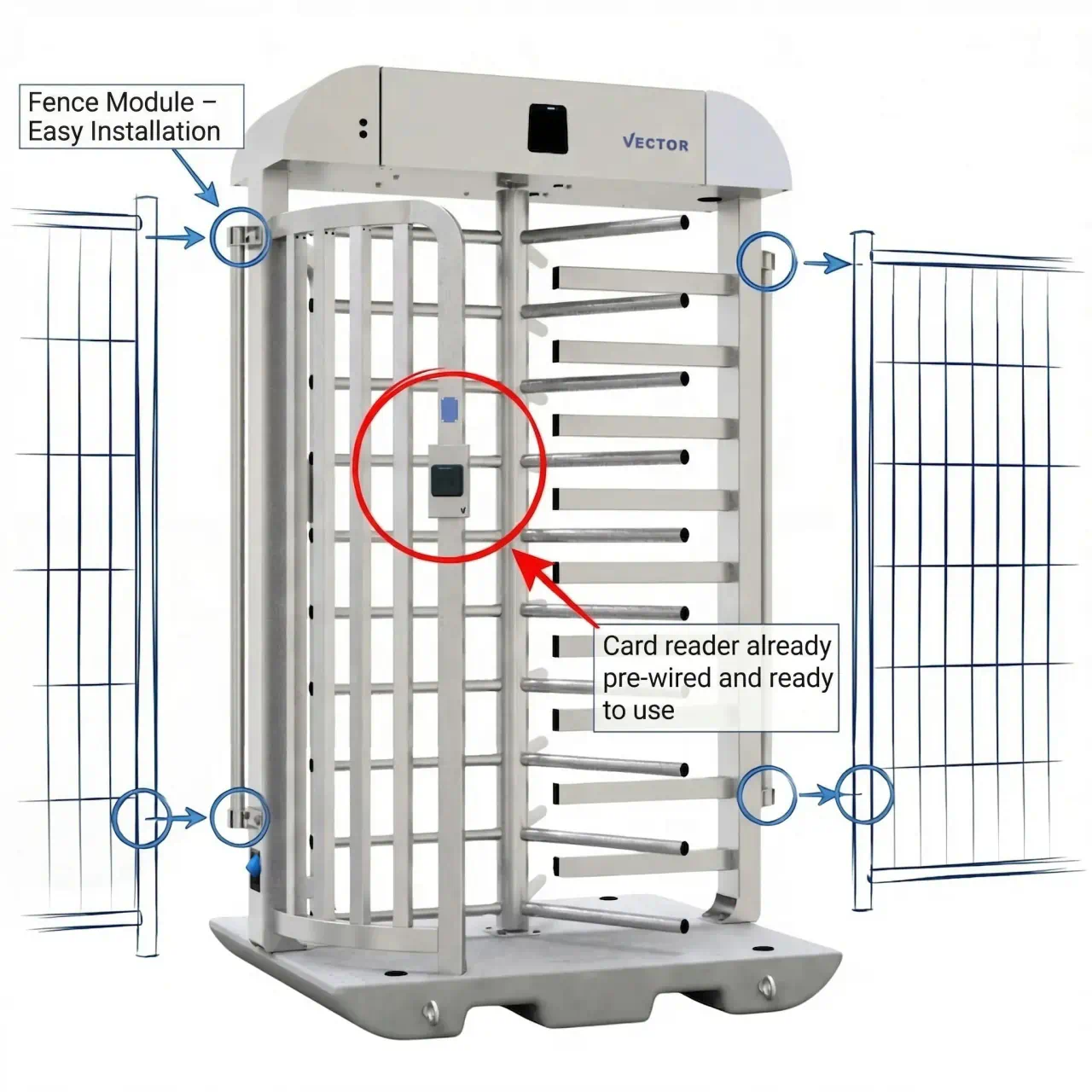 Fully equipped for digital access control - ready upon delivery