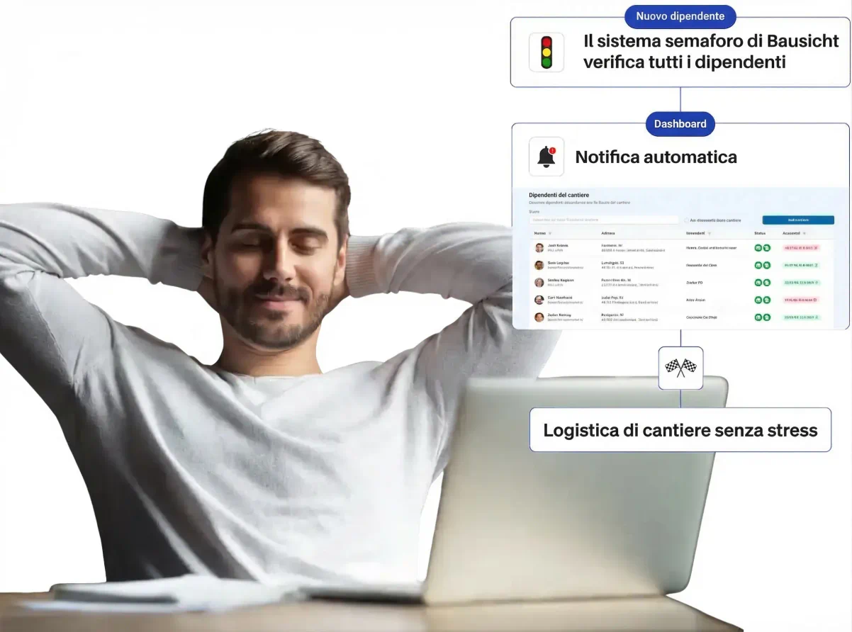 Smetta di rincorrere i subappaltatori
e detti Lei il ritmo

